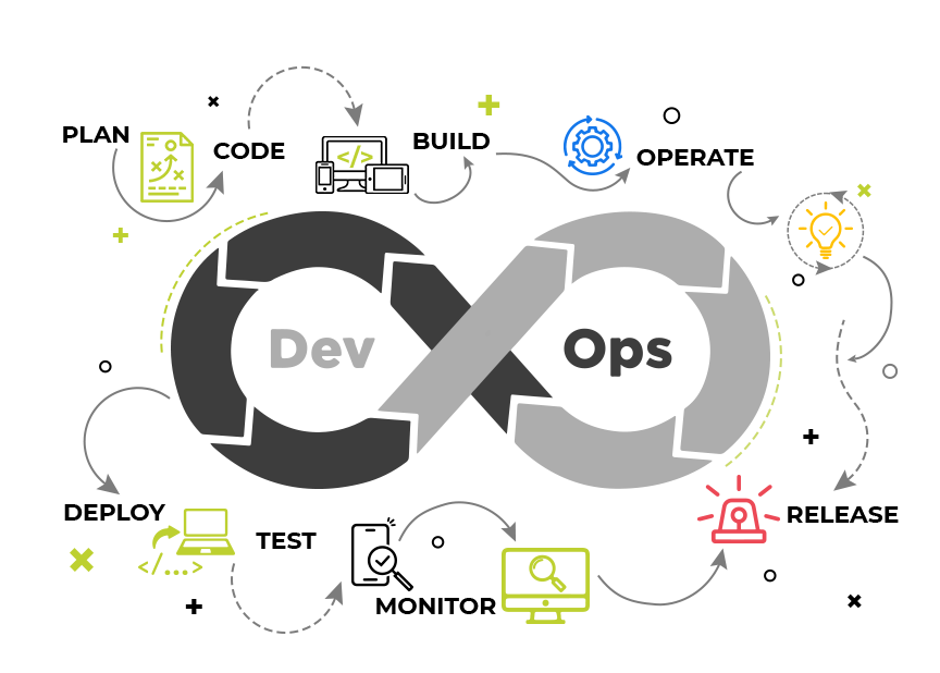 DevOps