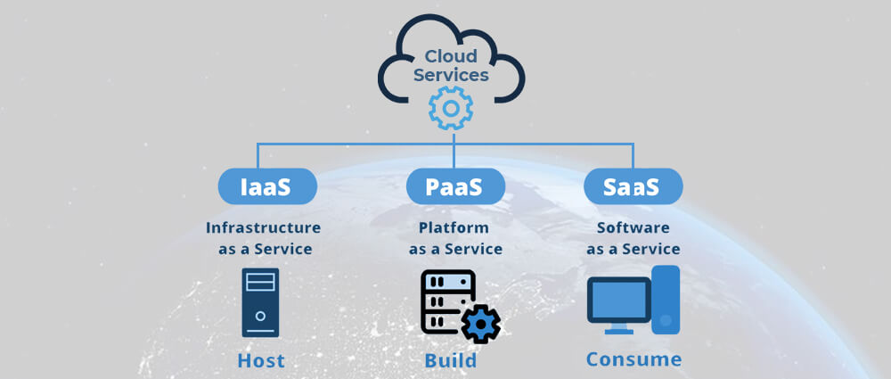 Top Cloud Services inner 1