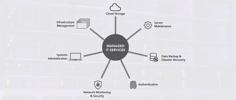 Benefits of Managed IT