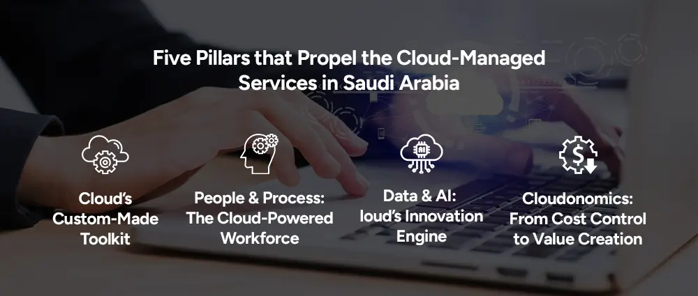 Five-Pillars-that-Propel-the-Cloud-Managed-services