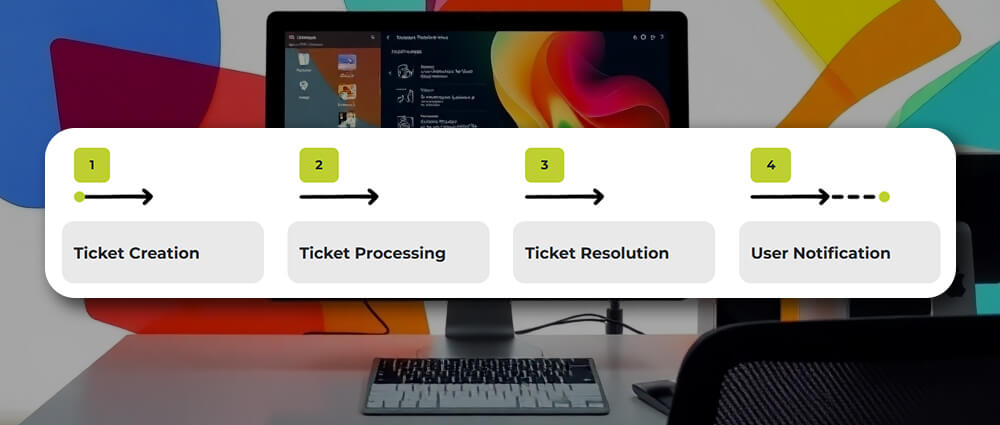 Key-Features-of-the-Modern-Ticketing-System