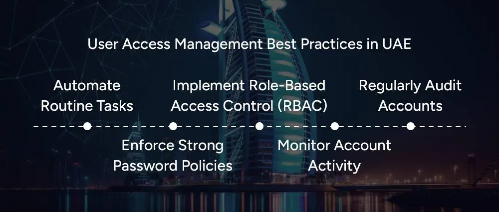 user-access-management-best-practices-listed-down