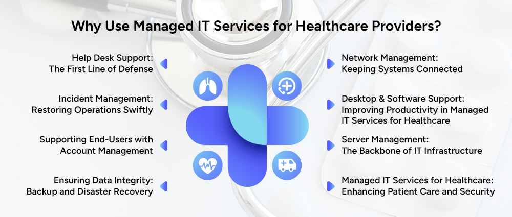 Why-Use-Managed-IT-Services-for-Healthcare-Providers