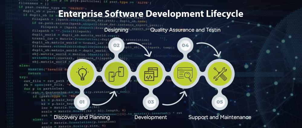 Enterprise-Software-Development-Lifecycle