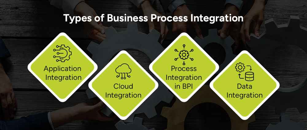 Types-of-Business-Process-Integration