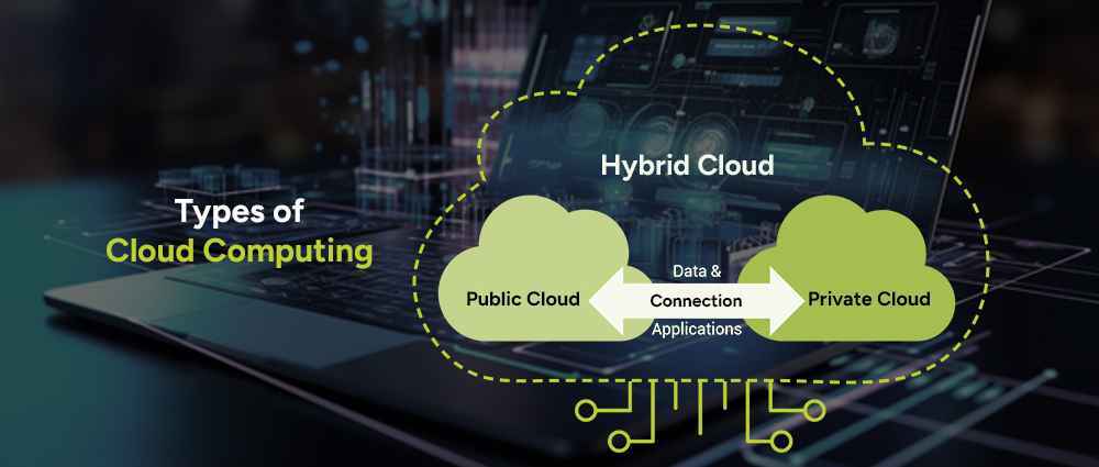 Types-of-Cloud-Computing