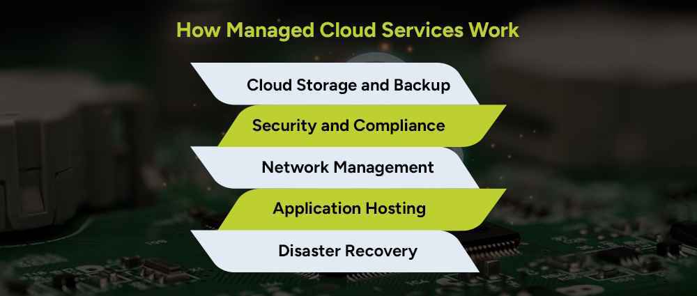 How-Managed-Cloud-Services-Work