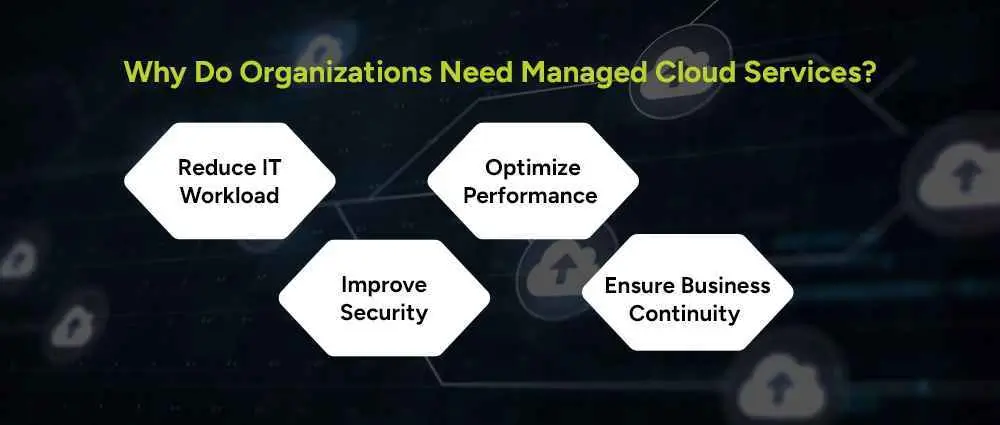 Do-Organizations-need-Managed-Cloud-Services